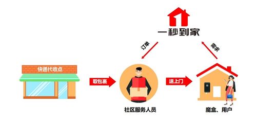 港資股東入股一秒到家，投資咨詢服務助力公司快速發(fā)展