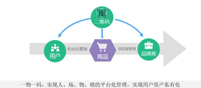 三頓半 半年賣出6300萬杯咖啡，融資45億的互聯(lián)網(wǎng)銷售神話