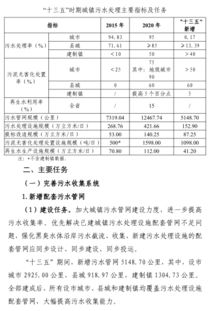 貴州省“十三五”揮灑160億 城鎮(zhèn)污水處理及再生水利用設(shè)施建設(shè)規(guī)劃的環(huán)保藍(lán)圖